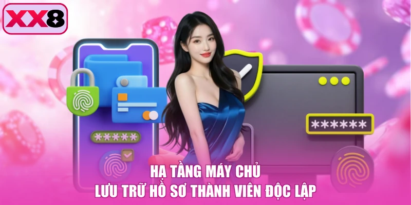 Hạ tầng máy chủ lưu trữ hồ sơ thành viên độc lập